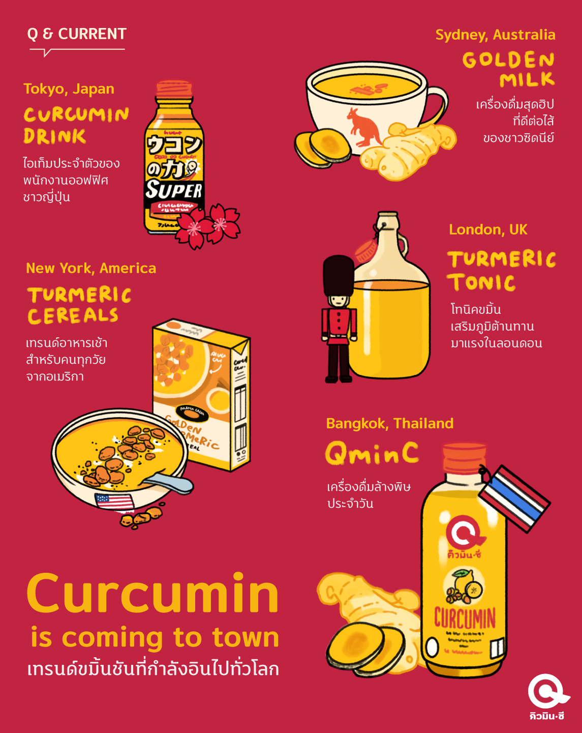 curcumin-is-coming-to-town